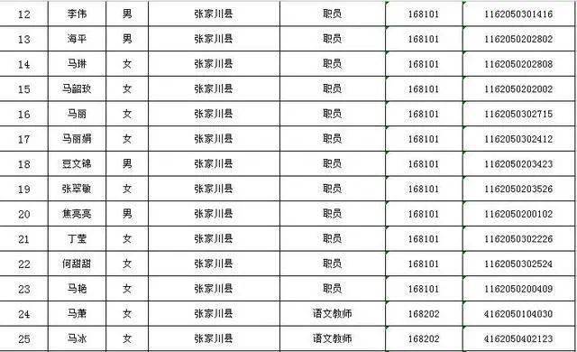 天水人口2020_会宁三支一扶招43人(3)