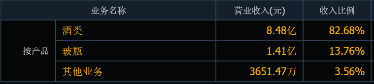 上市公司|舍得酒业祸不单行：实控人被查，财务总管被抓，股票被ST