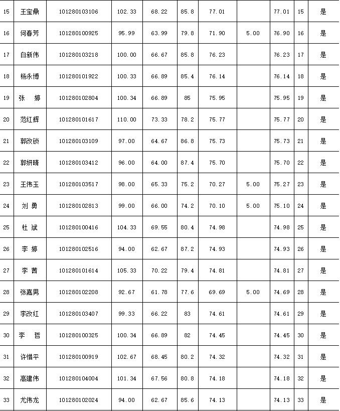 镇原县2020gdp_镇原县地图(2)