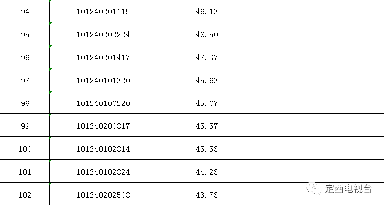 定西市六县一区gdp_2021年甘肃省定西市六县一区社会经济概况(3)