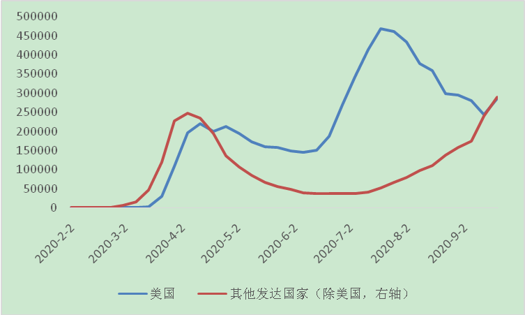 世界发达国家经济总量排名_德国经济总量世界排名(3)