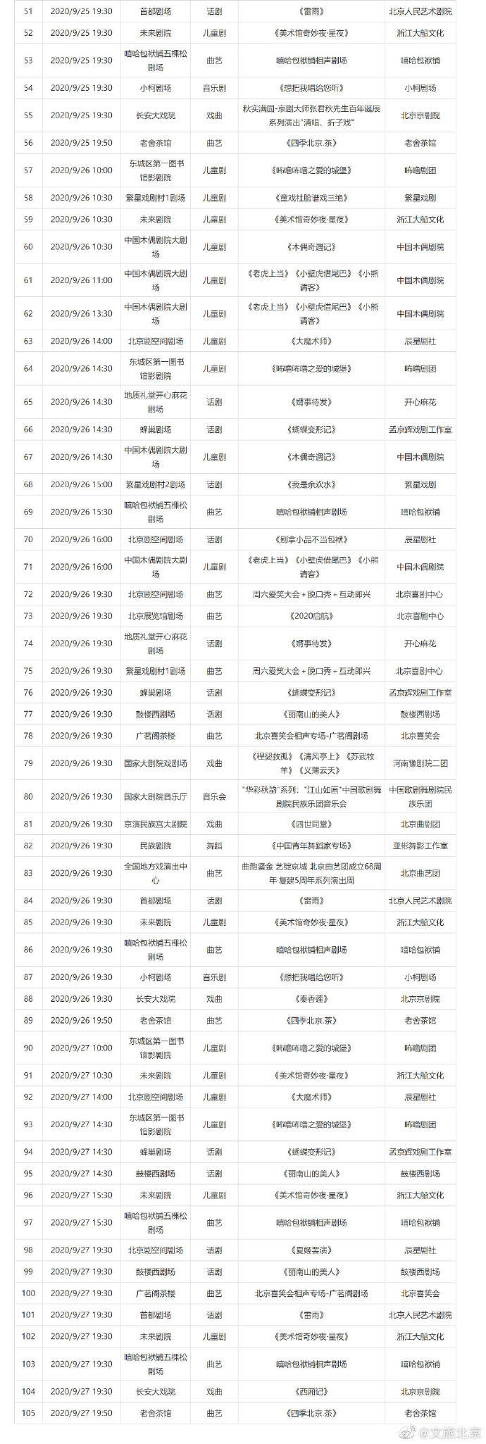 演出|2020年9月21日——2020年9月27日北京商业演出信息热腾腾“出锅”啦