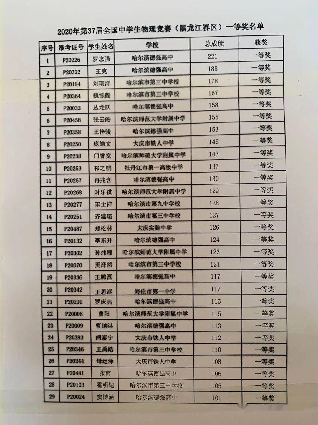 "德强学子"真牛!看,这份全国物理竞赛成绩单上