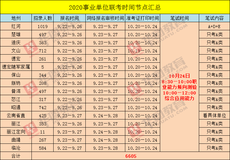 事业单位招聘时间_公告汇总 15个省份招聘,稳定编制