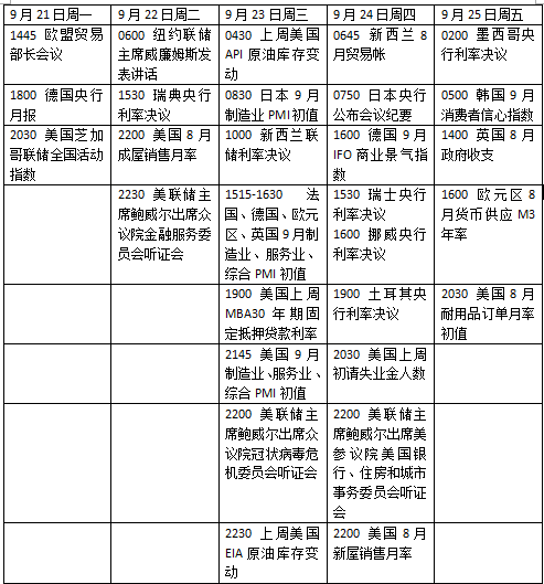 法案|本周外盘看点丨 鲍威尔国会听证，特斯拉电池日将引爆市场？