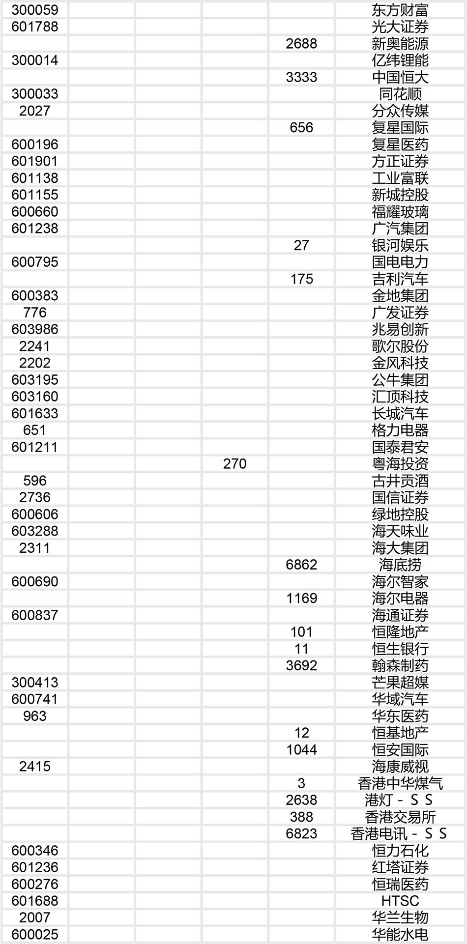 成分股|恒生指数公司：推出恒生沪深港（特选企业）300指数