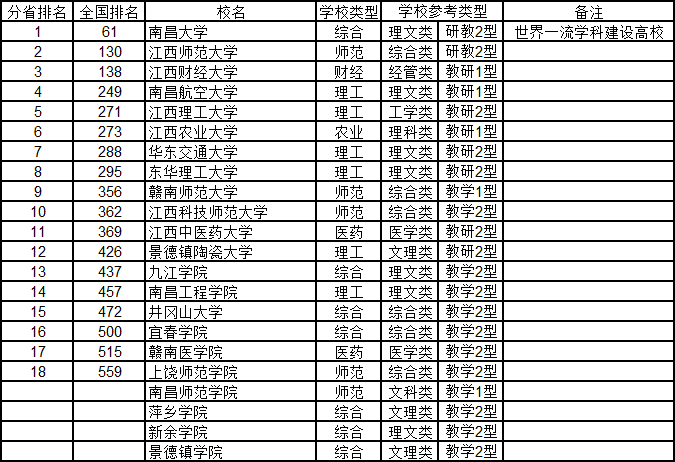 2020年中国各省大学人口_中国各省人口分布图