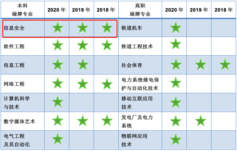 高薪难|年薪30W起，大厂抢着要的岗位有多香！