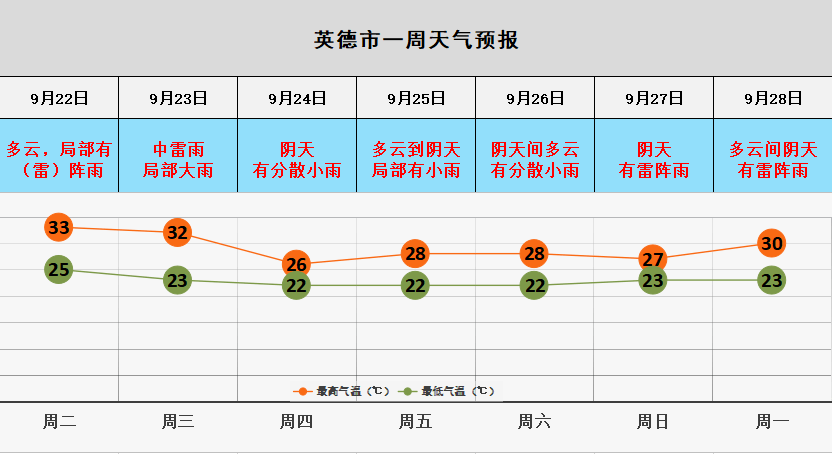 英德市多少人口_英德市实验中学图片(2)