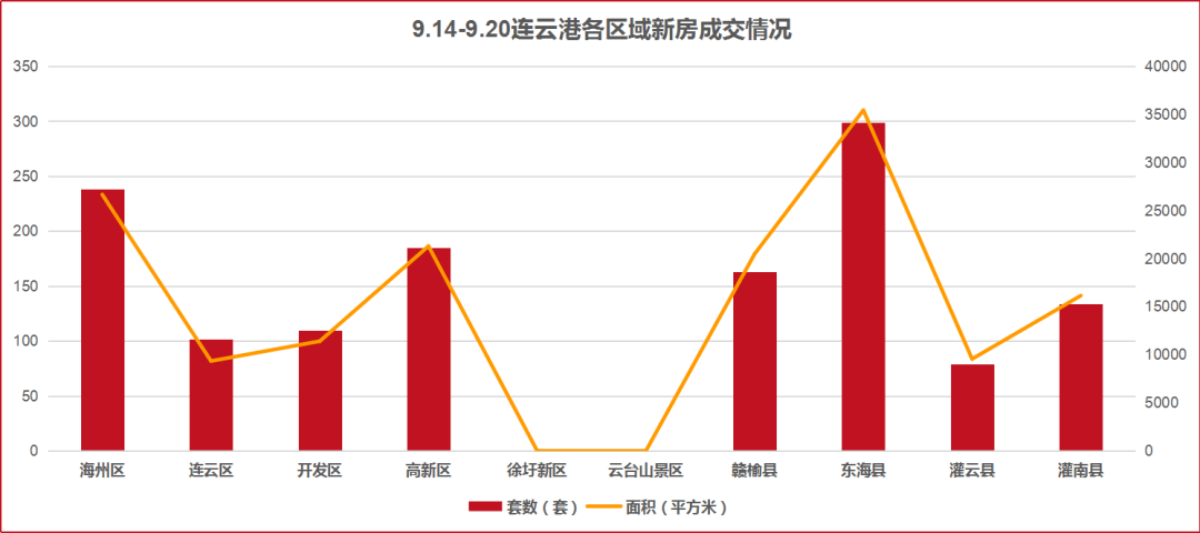 2020年连云港海州区常住人口_连云港海州区规划图(2)