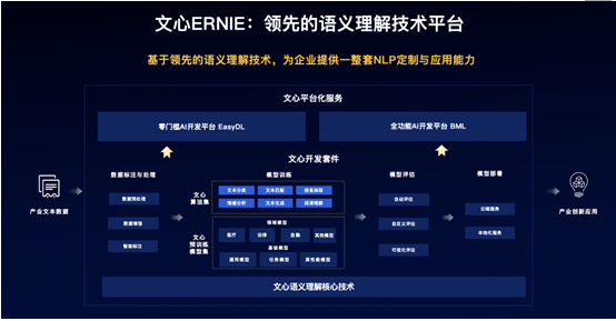 文心|百度语义理解技术与平台文心ERNIE：AI时代的文本智能化利器