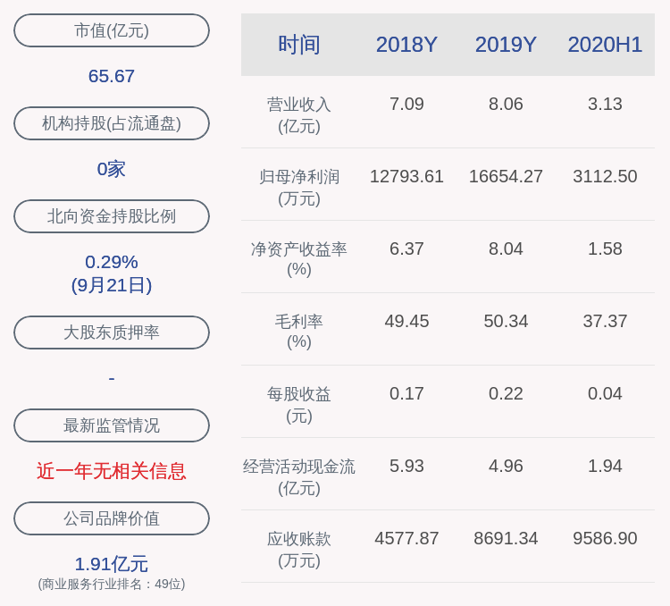 刘明珍|电科院：聘任李昊为公司财务总监