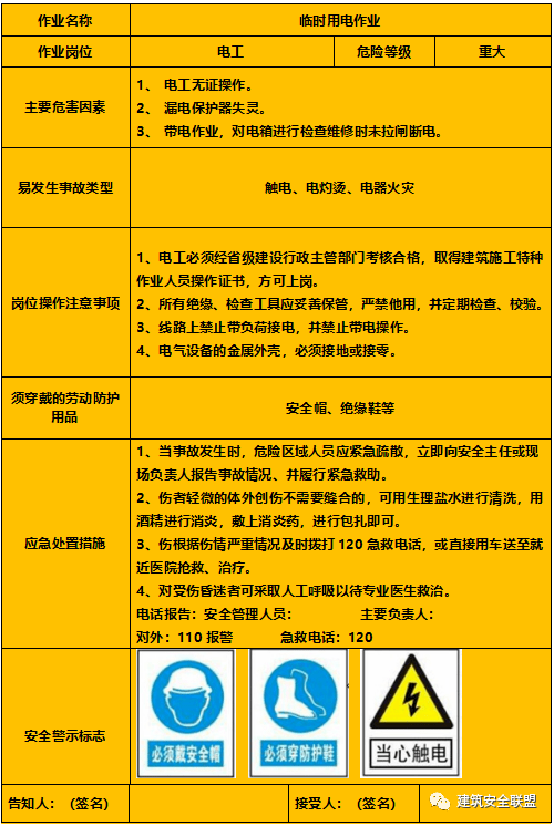 15个常见建筑施工岗位安全风险告知卡