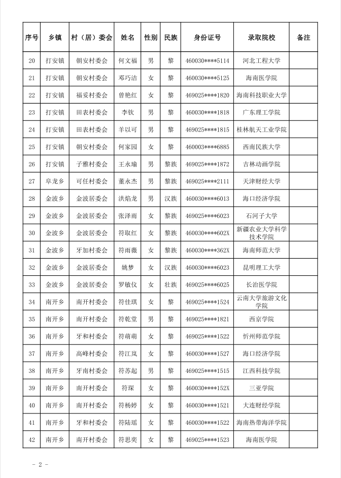 海南白沙县2020年gdp_2020年度台州各县市区GDP排名揭晓 你们区排第几