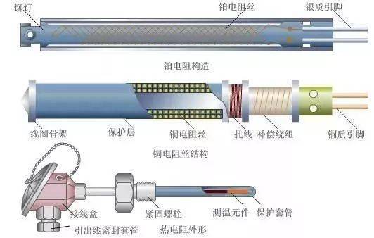 弹簧管式压力仪表2.电接点式压力仪表3.电容式压力传感器4.