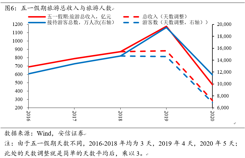 新常态是经济总量_经济发展新常态