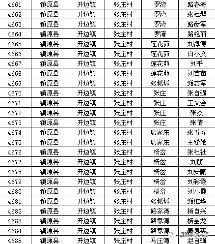 镇原县2020gdp_镇原县地图