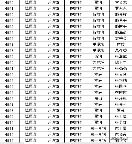 镇原县2020gdp_镇原县地图