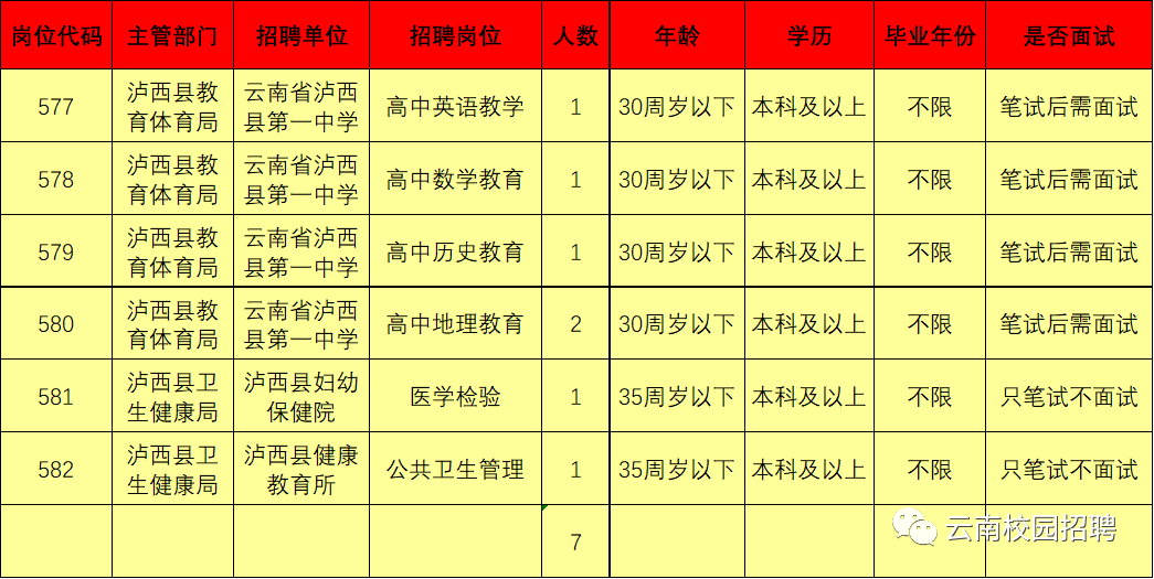 最新最全!招聘8000多人!云南省联考事业单位2020年招聘来了(最新发布)