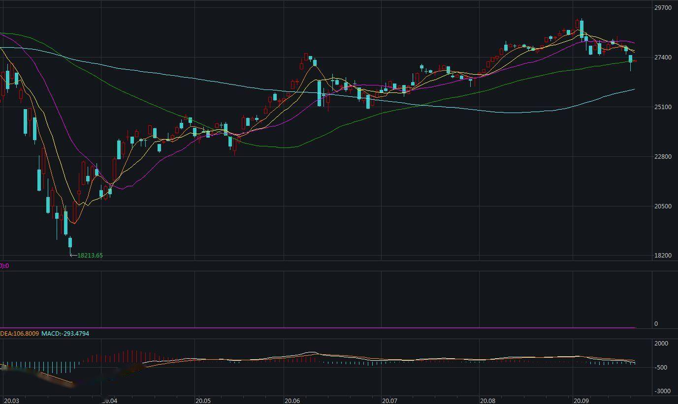 方面|美股小幅高开 汽车零售板块领涨