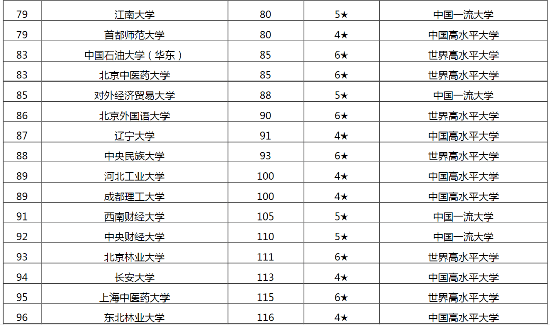 什么是双一流大学排名 2d86c97866df42e4bf81113e57a5912b.png