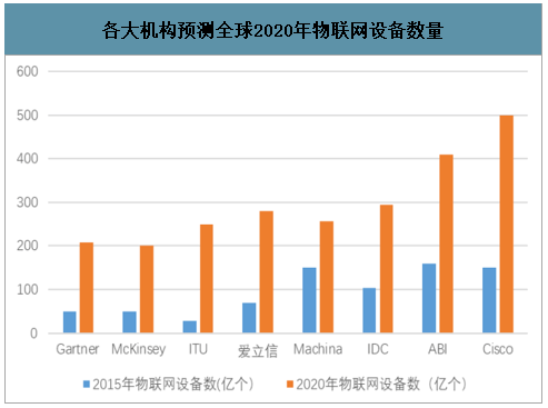 对中国未来gdp的预测(3)