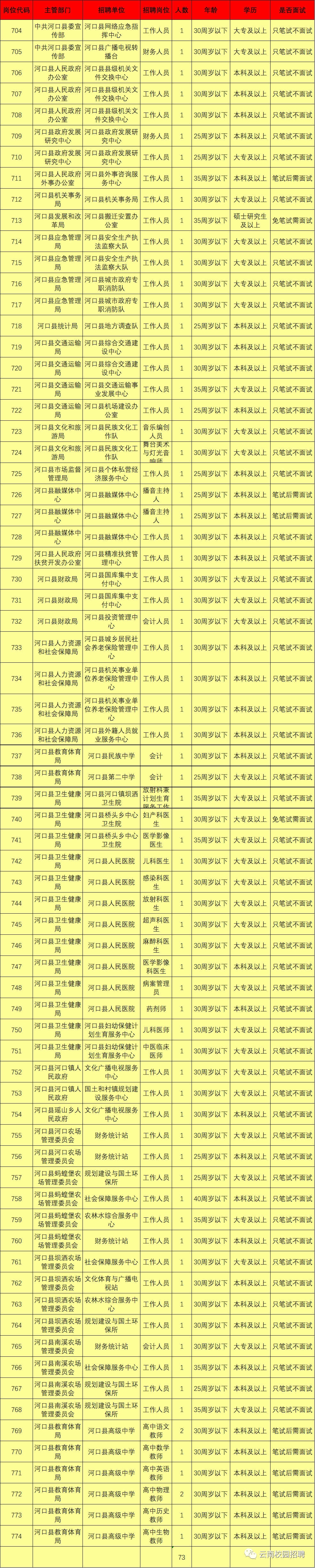 最新最全!招聘8000多人!云南省联考事业单位2020年招聘来了(最新发布)
