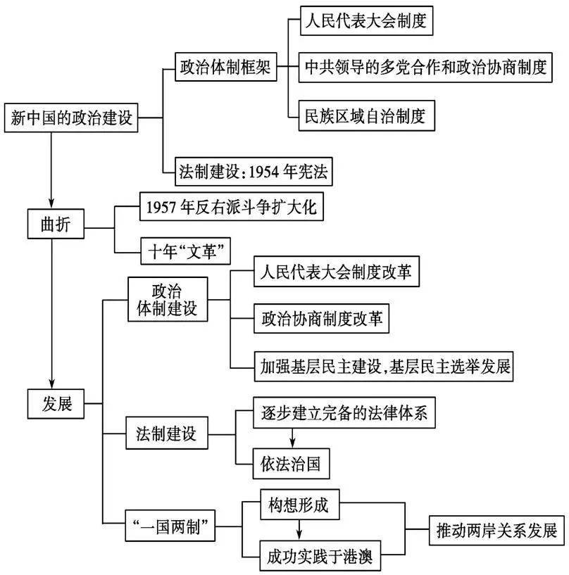 人口的变化思维导图_城市与城市化思维导图(3)