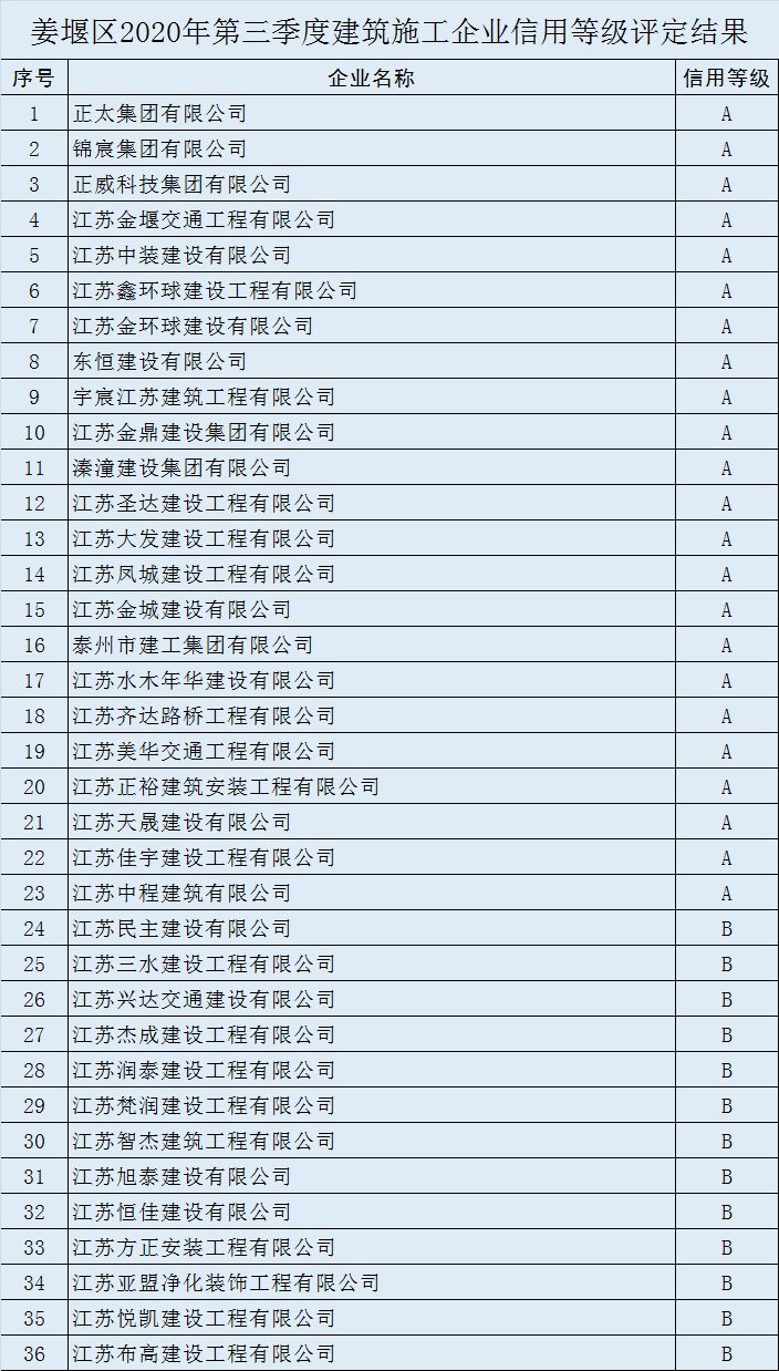 姜堰2020人口多少_姜堰区2020年规划图