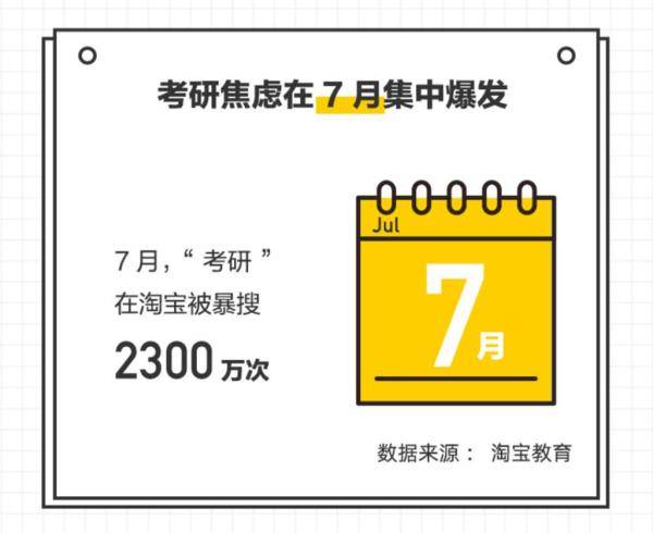 考试|95后爱“啃课”85后爱“啃书” 今年还有100天70多场考试将至