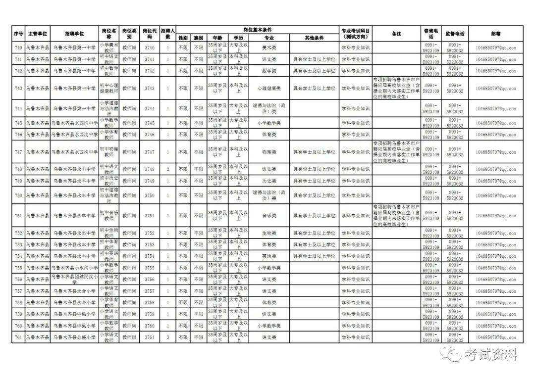 人员招聘表格_员工应聘招聘表 员工应聘招聘表XLS表格下载 管理资源吧(5)