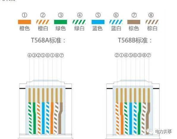 网线有两种接法平行线和交叉线