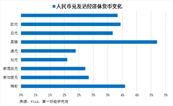 哪些因素会造成GDP的变动_变动宫星座有哪些(3)