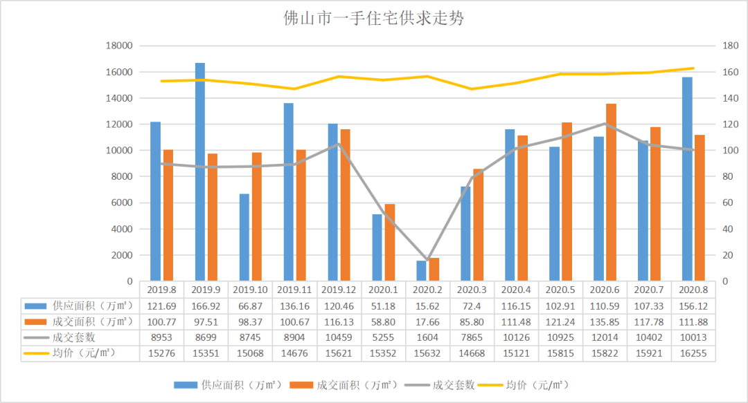 张槎街道2020年GDP_佛山入户新政颁布后购房难抉择 9字头买市中心物业解决所有问题