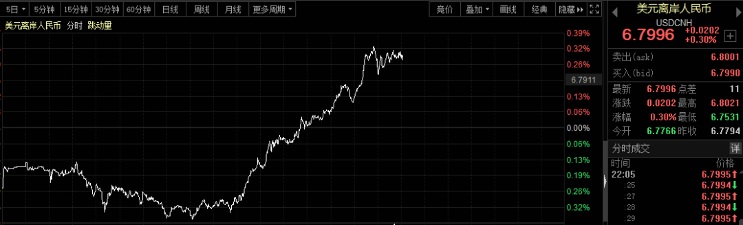 抛压|全球黯淡！欧股遭三个月最大抛压，道指暴跌900点！疫情第二波来袭，世界还要扛一年？A股如何渡劫？