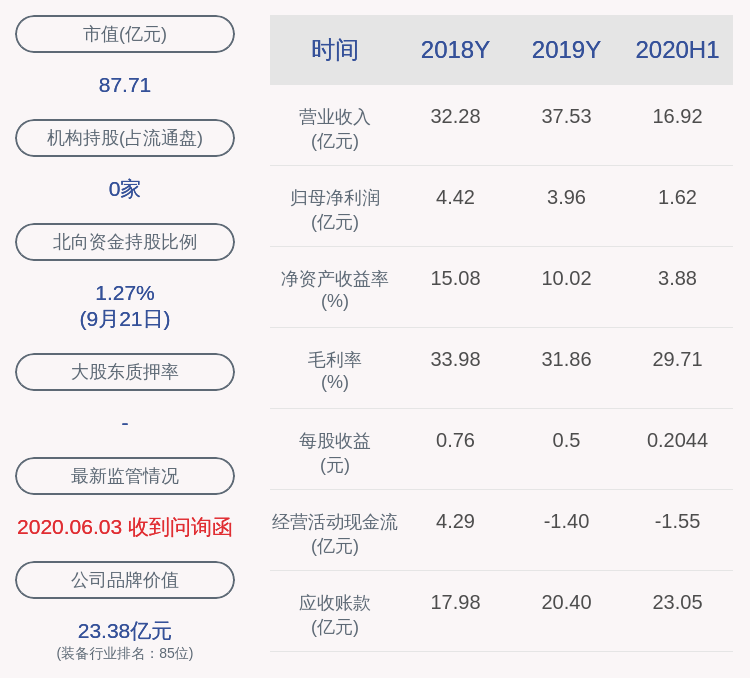 中国|今创集团：两高管共减持约20万股，减持计划完成