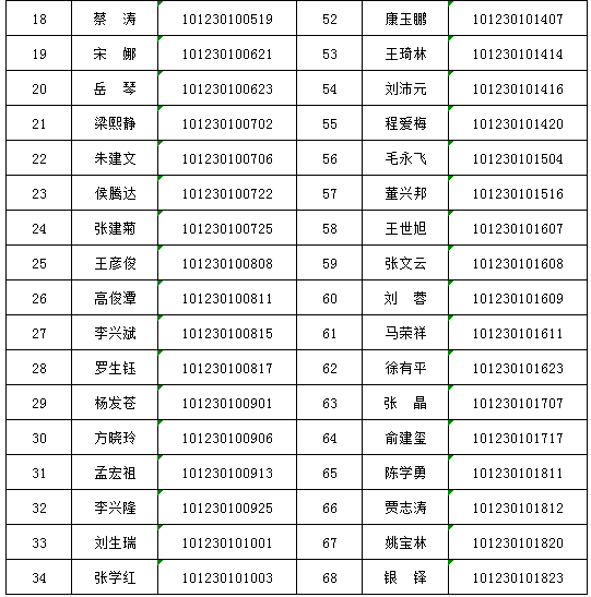 古浪人口_速看 这43人被古浪政府 点名 事关脱贫攻坚...