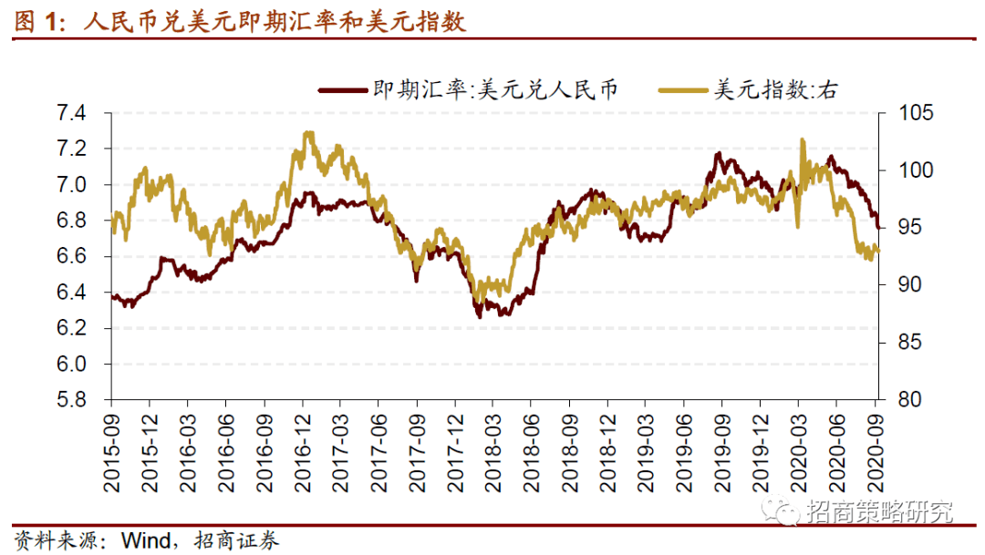 gdp增长率对企业绩效的影响_中国历年gdp增长率图(2)