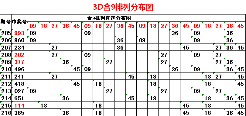 做个快乐幸福的购彩者附67福彩体彩超级大乐透预测推荐