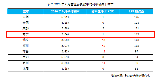 个人间借贷利息记入GDP吗_民间借贷利息,最新计算方式看这里