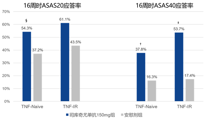 司库奇尤单抗治疗中国as患者52周研究结果出炉