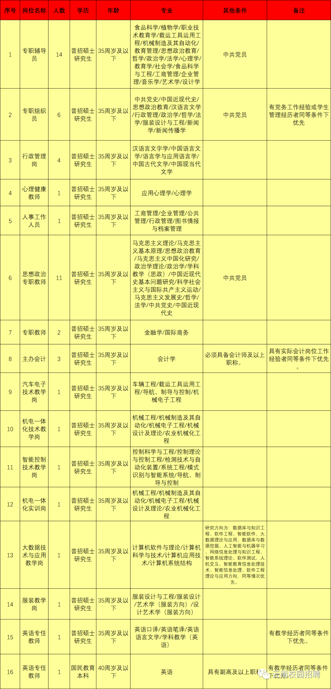 最新最全！招聘8000多人！云南省联考事业单位2020年招聘来了（最新发布）