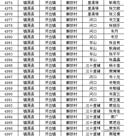 固始县2020年脱贫人口_脱贫攻坚图片(2)