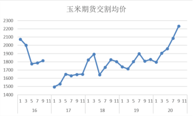 ‘新京葡萄官方网站’
玉米2009合约交割总结(图2)