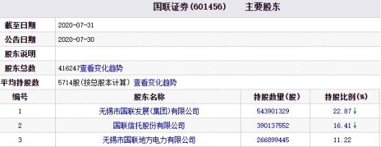 国联国|国联国金近千亿市值合并笼内幕交易阴影 涨停难解释