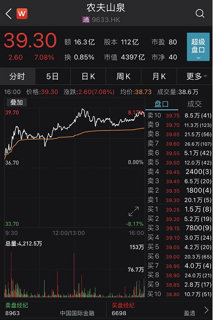 身家|“半小时首富”又回来了！农夫山泉创始人再超马化腾，身家达592亿美元