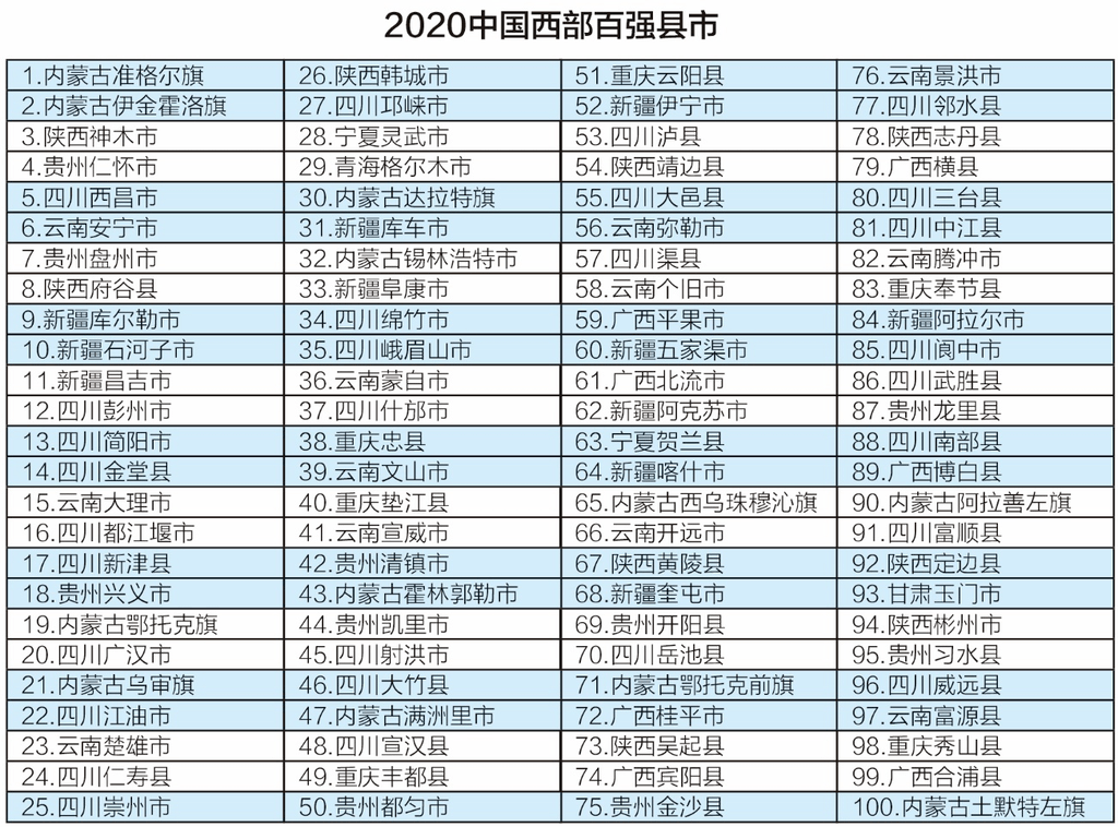 中国人口百大姓氏排名2020年_2021人口普查姓氏排名(2)