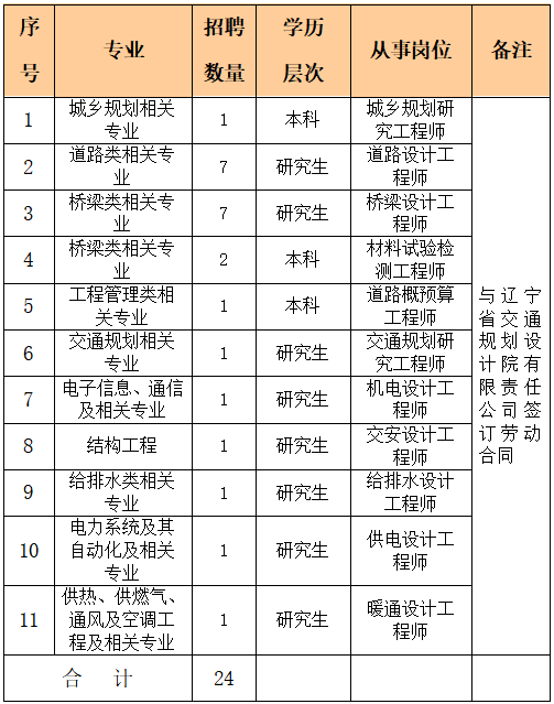监理单位招聘_招聘启事(4)
