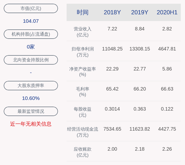 盛永|贵州三力：股东盛永建质押160万股