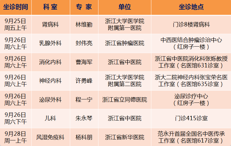 诊治|【医讯】本周，省级专家在我院坐诊安排